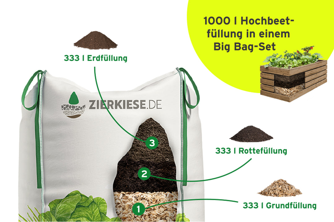 Hochbeet-Füllung im Big Bag 3-in-1 Set